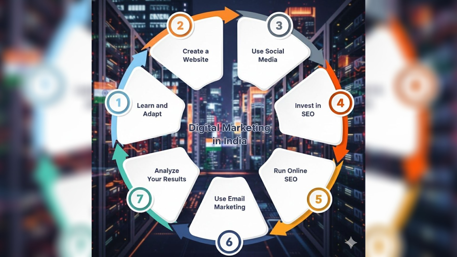 Digital Marketing Services in Tamil Nadu